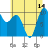 Duwamish Waterway tide chart for Wednesday, July 14, 2021