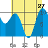 Duwamish Waterway tide chart for Tuesday, July 27, 2021