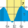 Duwamish Waterway tide chart for Wednesday, July 7, 2021
