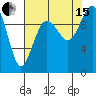 Duwamish Waterway tide chart for Sunday, August 15, 2021