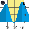Duwamish Waterway tide chart for Monday, September 6, 2021
