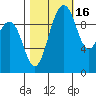 Duwamish Waterway tide chart for Saturday, October 16, 2021