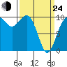 Duwamish Waterway tide chart for Thursday, March 24, 2022