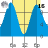 Duwamish Waterway tide chart for Saturday, April 16, 2022