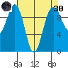 Duwamish Waterway tide chart for Saturday, April 30, 2022