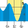 Duwamish Waterway tide chart for Tuesday, April 5, 2022