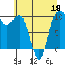 Duwamish Waterway tide chart for Thursday, May 19, 2022