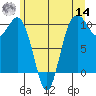 Duwamish Waterway tide chart for Tuesday, June 14, 2022