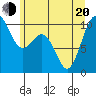 Duwamish Waterway tide chart for Monday, June 20, 2022