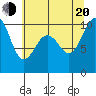 Duwamish Waterway tide chart for Wednesday, July 20, 2022