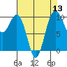 Duwamish Waterway tide chart for Saturday, August 13, 2022