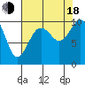 Duwamish Waterway tide chart for Thursday, August 18, 2022