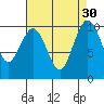 Duwamish Waterway tide chart for Tuesday, August 30, 2022