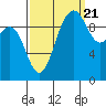 Duwamish Waterway tide chart for Wednesday, September 21, 2022