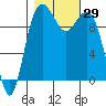 Duwamish Waterway tide chart for Saturday, October 29, 2022
