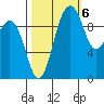 Duwamish Waterway tide chart for Thursday, October 6, 2022