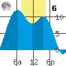 Duwamish Waterway tide chart for Friday, January 6, 2023
