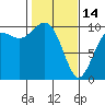 Duwamish Waterway tide chart for Tuesday, February 14, 2023