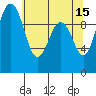 Duwamish Waterway tide chart for Monday, May 15, 2023