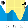 Duwamish Waterway tide chart for Saturday, June 10, 2023