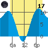 Duwamish Waterway tide chart for Saturday, June 17, 2023