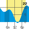 Duwamish Waterway tide chart for Thursday, June 22, 2023