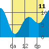 Duwamish Waterway tide chart for Tuesday, July 11, 2023