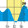 Duwamish Waterway tide chart for Thursday, July 20, 2023