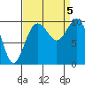 Duwamish Waterway tide chart for Tuesday, September 5, 2023