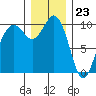 Duwamish Waterway tide chart for Saturday, December 23, 2023