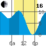 Duwamish Waterway tide chart for Saturday, March 16, 2024