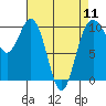 Duwamish Waterway tide chart for Thursday, April 11, 2024