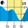 Duwamish Waterway tide chart for Monday, April 15, 2024