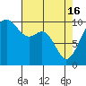Duwamish Waterway tide chart for Tuesday, April 16, 2024