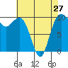 Duwamish Waterway tide chart for Saturday, April 27, 2024