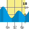 Duwamish Waterway tide chart for Saturday, May 18, 2024