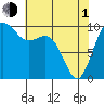 Duwamish Waterway tide chart for Wednesday, May 1, 2024