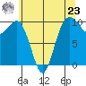 Duwamish Waterway tide chart for Thursday, May 23, 2024