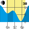 Duwamish Waterway tide chart for Thursday, May 30, 2024