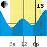 Duwamish Waterway tide chart for Saturday, July 13, 2024