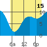 Duwamish Waterway tide chart for Monday, July 15, 2024