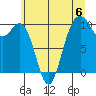 Duwamish Waterway tide chart for Saturday, July 6, 2024