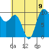 Duwamish Waterway tide chart for Tuesday, July 9, 2024
