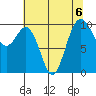 Duwamish Waterway tide chart for Tuesday, August 6, 2024