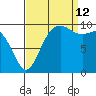 Duwamish Waterway tide chart for Thursday, September 12, 2024