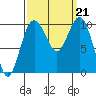 Duwamish Waterway tide chart for Saturday, September 21, 2024