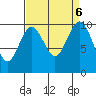 Duwamish Waterway tide chart for Friday, September 6, 2024