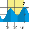 Duwamish Waterway tide chart for Saturday, September 7, 2024