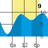 Duwamish Waterway tide chart for Monday, September 9, 2024