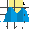 Duwamish Waterway tide chart for Sunday, October 6, 2024